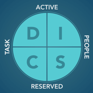 DISC quadrants