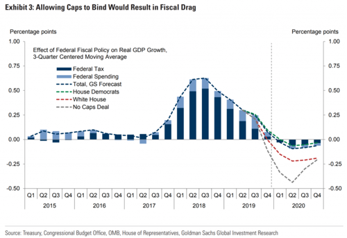 Ch ch ch changes Both personal and fiscal impulse Jared Bernstein On the Economy