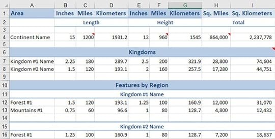 Figure 47 Region Sizing