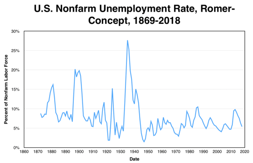 2016 04 05 Historical Nonfarm Unemployment Estimates numbers
