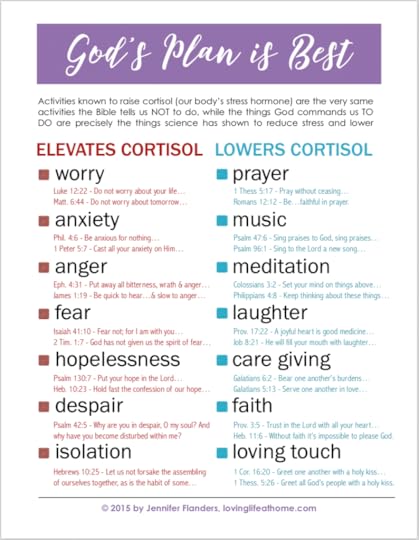 Effect of Biblical Commands on Cortisol