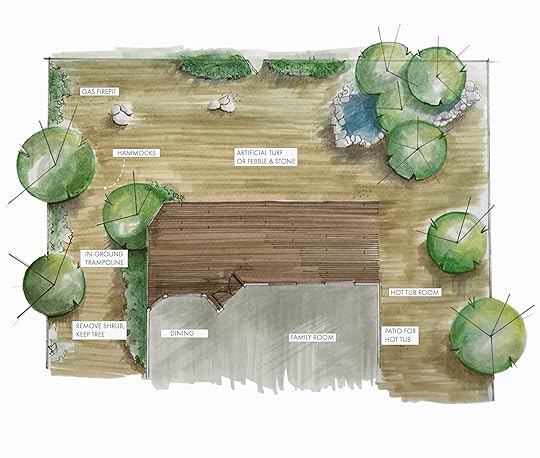 Mountain House Backyard Handdrawing1