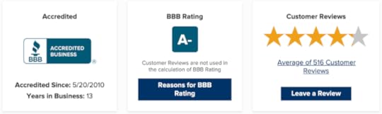 Swagbucks review: BBB rating