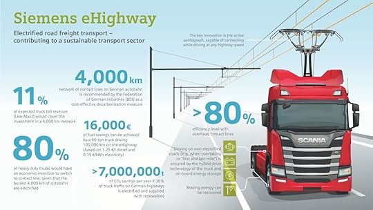 infographic of ehighway