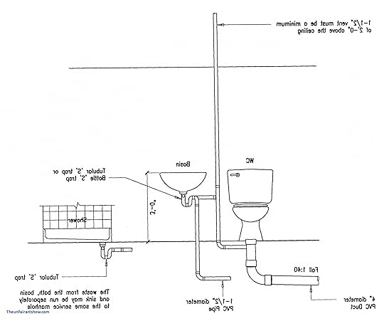 Kitchen Sink Sizes Lovely Diagram Newest Kitchen Sink Vent Diagram Black Kitchen Sinks
