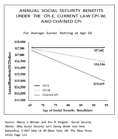 chained_cpi_chart.png