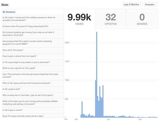Quora sucks: Quora answer views