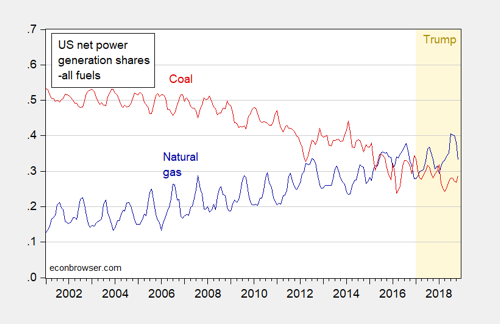 Powergenshares 1