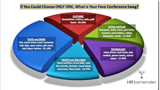 conference swag, top conference swag, SHRM, HR, Human Resources