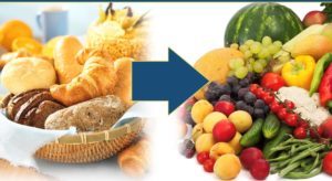 Eat Your Way into a God healthy Body