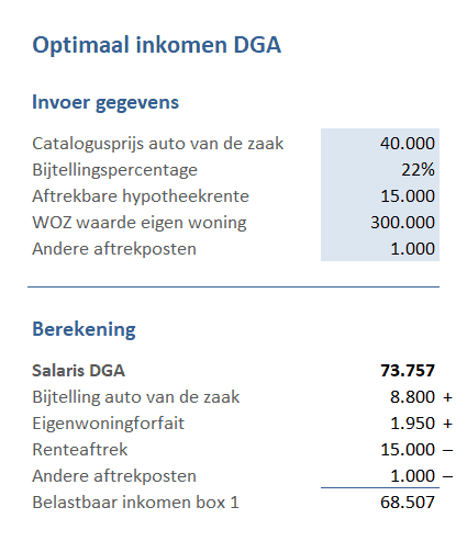 Optimaal DGA-inkomen voorbeeldberekening