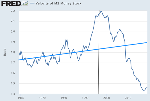 FRED Graph FRED St Louis Fed