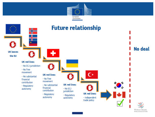 Brussels takes control
