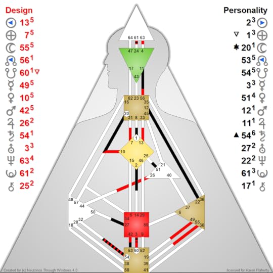 Baby Sussex HD Chart