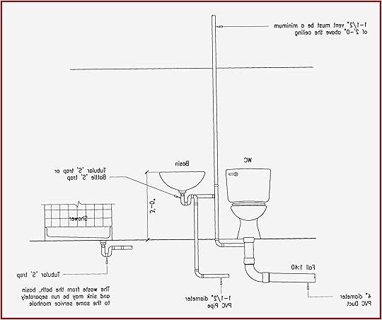Kitchen Sink Alluring Ada Kitchen Sink Details Elkay Ada Kitchen Kitchen Sink Kohler