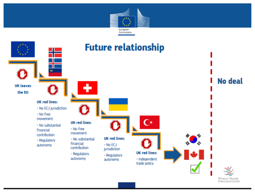 Https ec europa eu commission sites beta political files slide presented by barnier at euco 15 12 2017 pdf