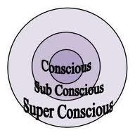 Image result for subconscious conscious superconscious