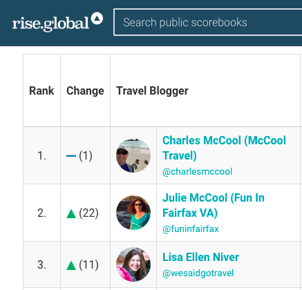Lisa Niver is #3 on top 1000 travel blogs