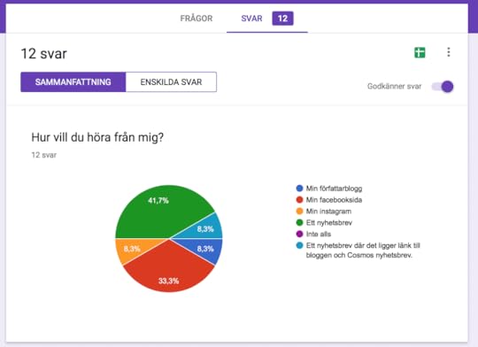 Resultatet av enkäten
