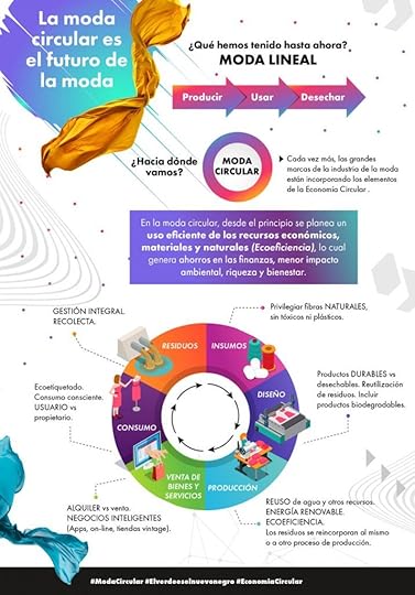 Infografía sobre el cambio del modelo lineal al circular en la moda desarrollado por El Centro Mexicano de Derecho Ambiental