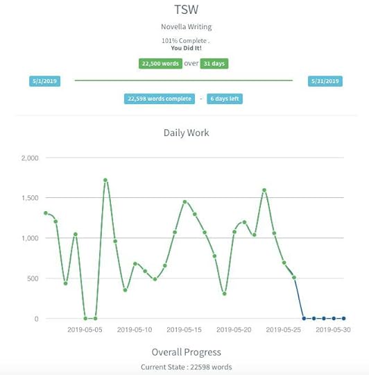 TSW word counts from Pacemaker.press