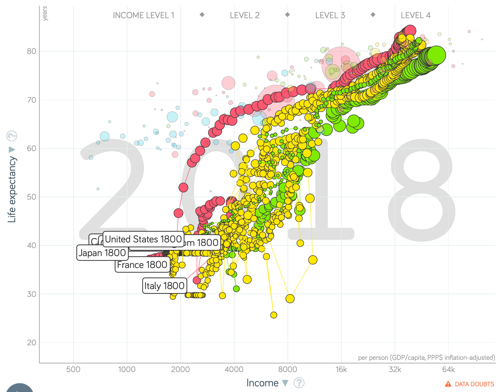 Gapminder Tools