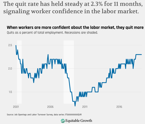 JOLTS Day Graphs April 2019 Report Edition Equitable Growth