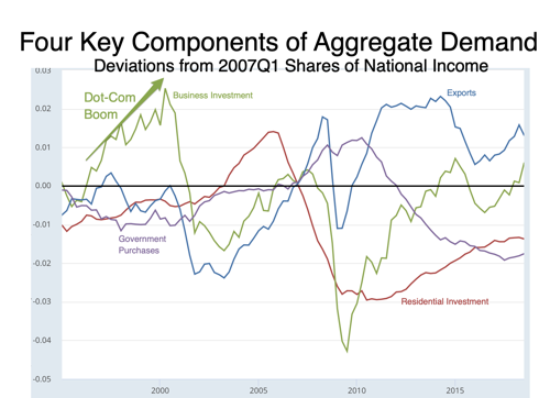 FRED Graph FRED St Louis Fed