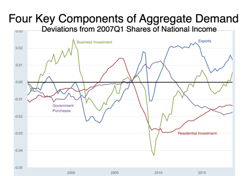 FRED Graph FRED St Louis Fed