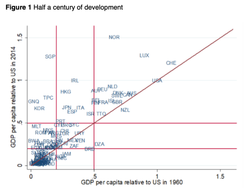 Principles of industrial policy VOX CEPR Policy Portal