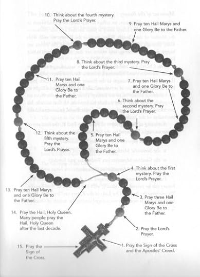 How to Pray the Rosary