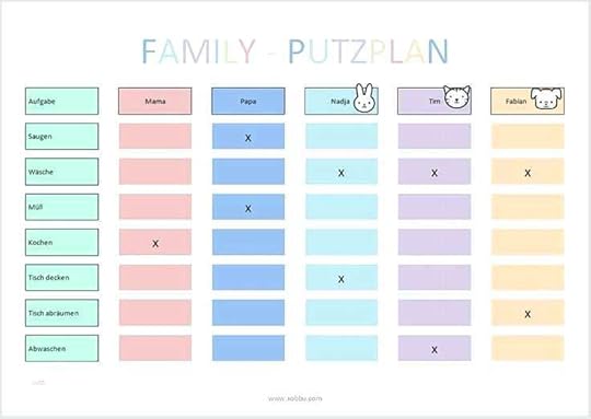 putzplan vorlage kostenlos homepage inspiration kinder wg putzplan vorlage kostenlos
