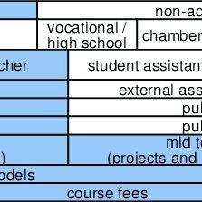 mobel kochs aachen classification of a hybrid production infrastructure in a learning factory morphology mobel kochs gmbh co kg aachen