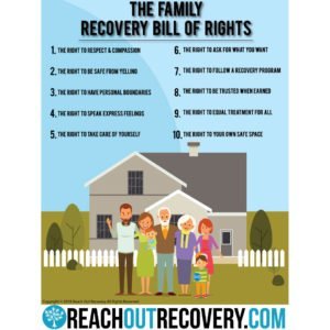 Family bill of rights product image