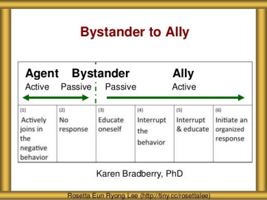 Image result for allyship