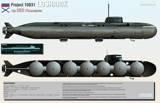 Image result for losharik diagram