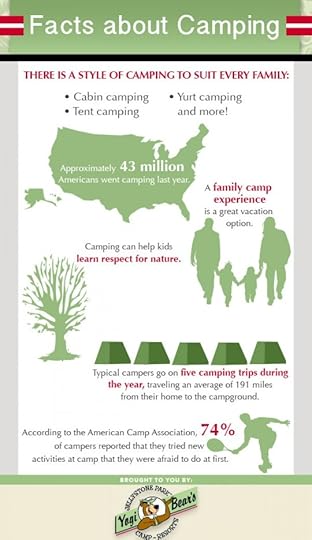 Facts about Camping