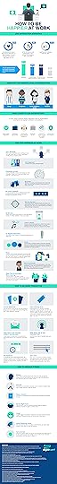 Infographic on How to be Happier at Work
