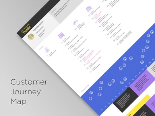 Customer Journey Map