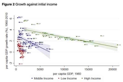 It s too soon for optimism about convergence VOX CEPR Policy Portal