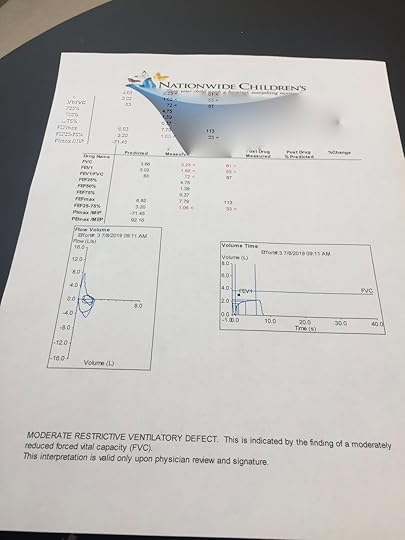 swirly bit is blocked out personal info. :)