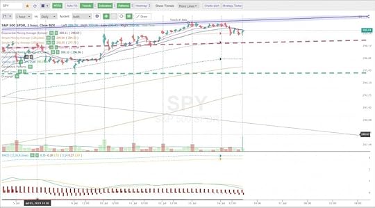 Trendspider-raindrop-candlesticks