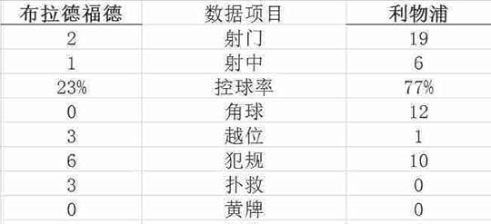 技术统计