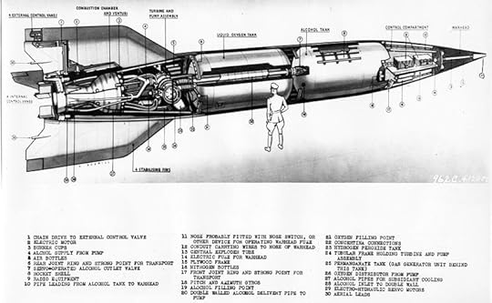 US Army V-2 cutaway drawing showing engine, fuel cells, guidance units and warhead, 1 August 1945 (US Air Force photo)