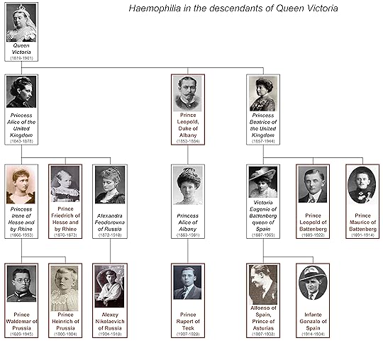 haemophilia queen victoria
