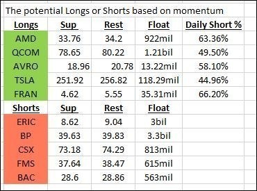 volatile stock watchlist