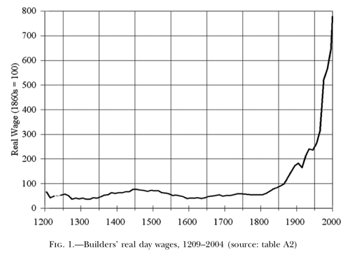 Piketty pse ens fr files Clark2005 pdf