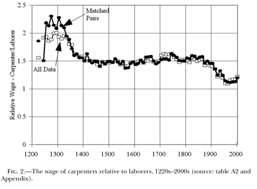 Piketty pse ens fr files Clark2005 pdf