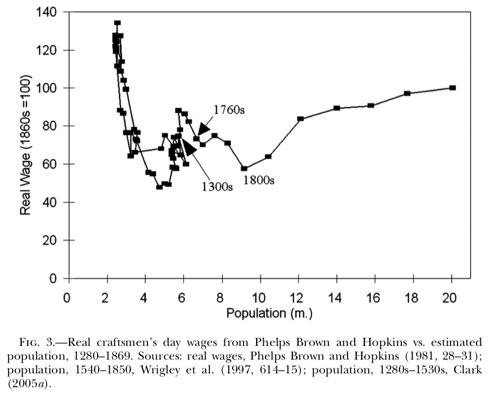 Piketty pse ens fr files Clark2005 pdf