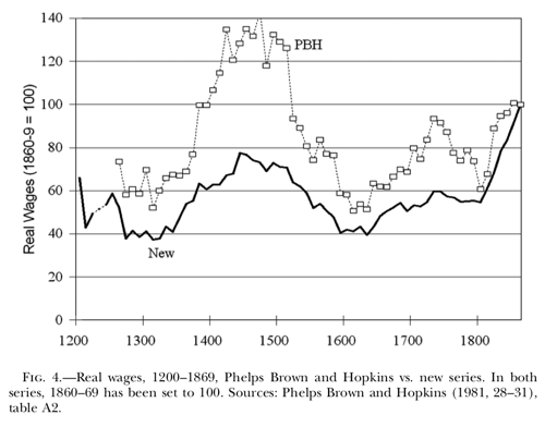 Piketty pse ens fr files Clark2005 pdf